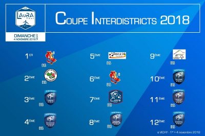 Classement final interdistrict U15